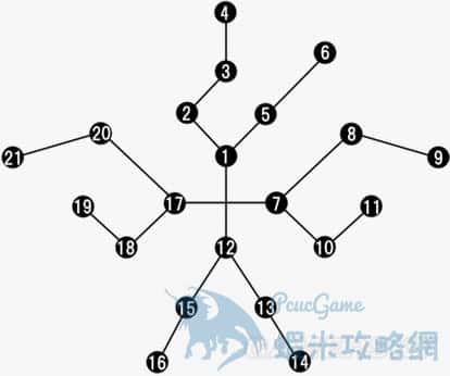 最終幻想 15 Final Fantasy XV（FF15） 全技能樹詳解 全技能效果及可用角色