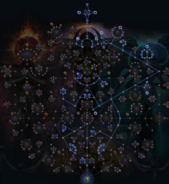 Poe atlas tree 3.24. Path of Exile дворянка на карте навыков. Старый атлас пое. Все Крылья в Path of Exile.