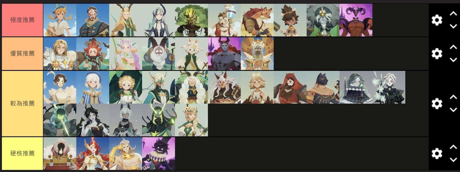 角色武器升級推薦表 Tier list