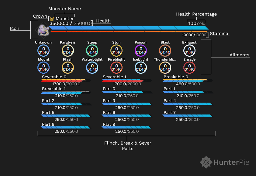 monster-widget-structure