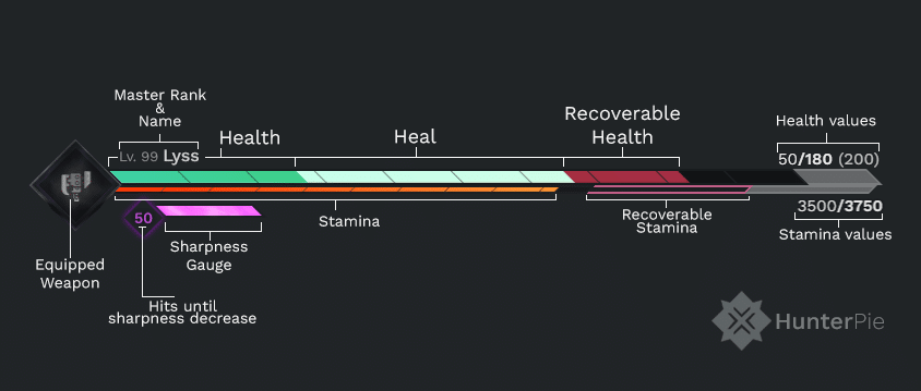 player-hud-structure