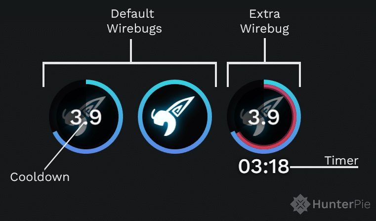 wirebug-widget-structure