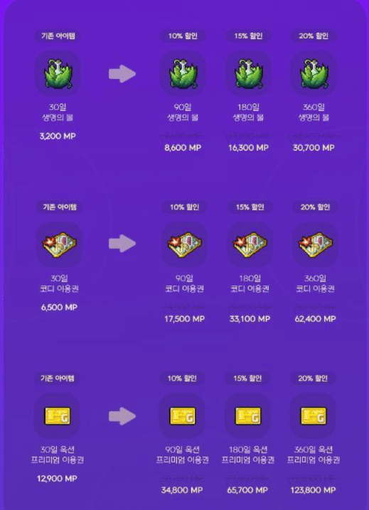 楓星MP兌換比例