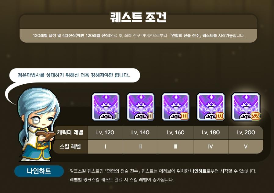 傳授技能解鎖條件與升級等級說明