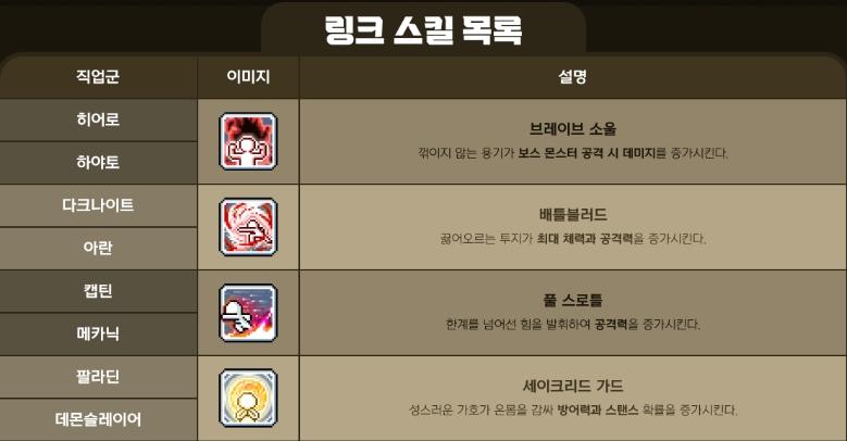 劍士系職業傳授技能