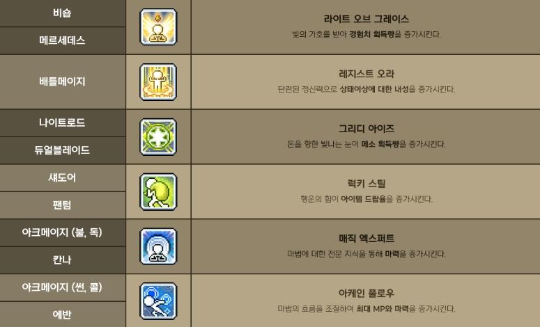 法師和盜賊系職業傳授技能