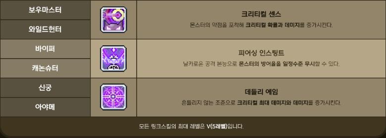 弓箭手和海盜系職業傳授技能