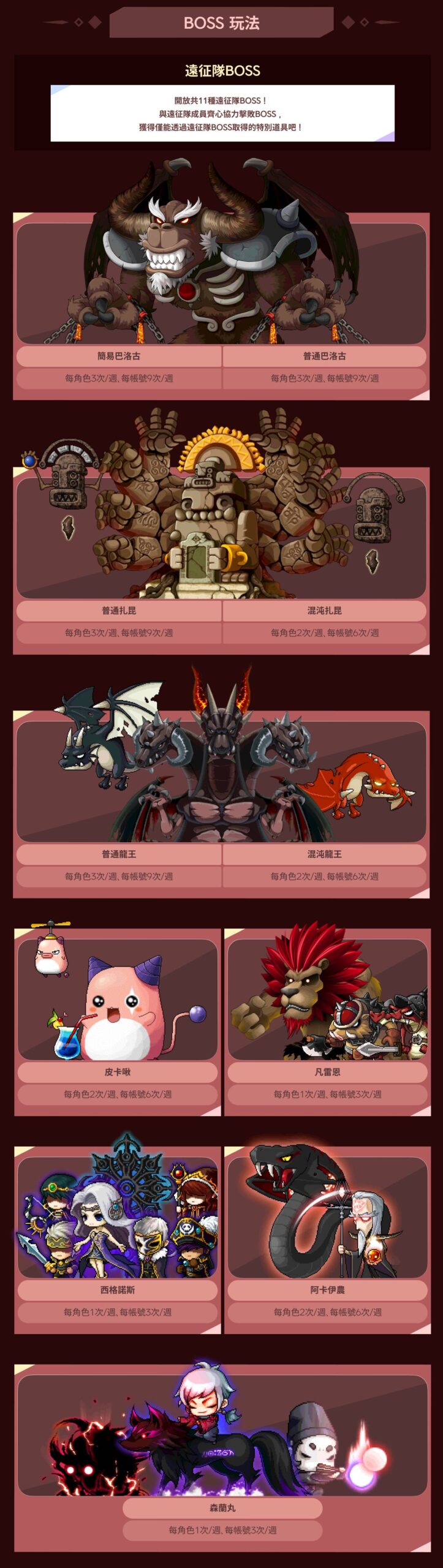 楓星遠征隊 BOSS