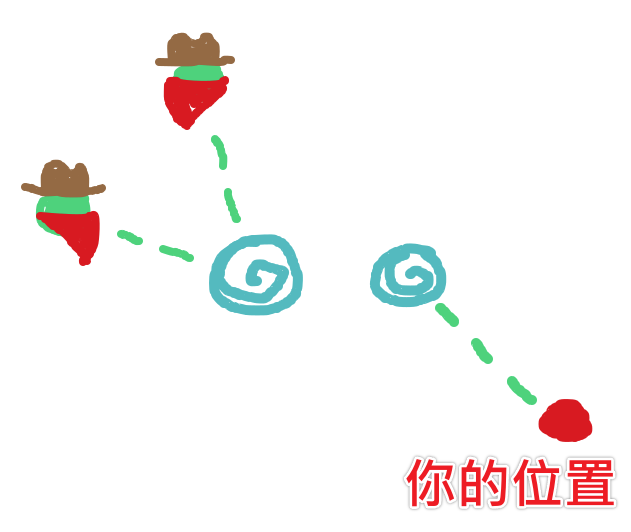遙遙西土-傳送門法術-投射方向示意手繪圖